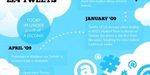 Twitters eksplosive utvikling FollowingTwitter_4e2273c90f20c
